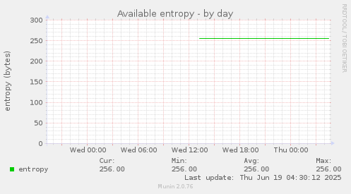 Available entropy