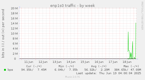 enp1s0 traffic