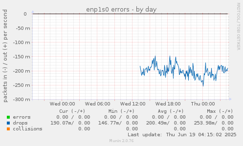 enp1s0 errors
