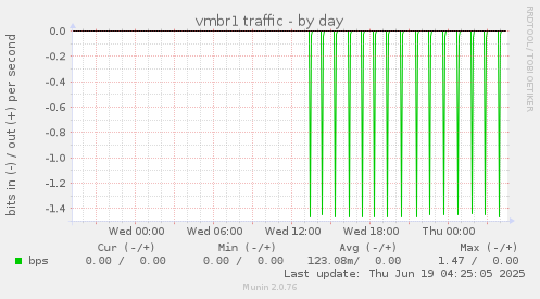 vmbr1 traffic