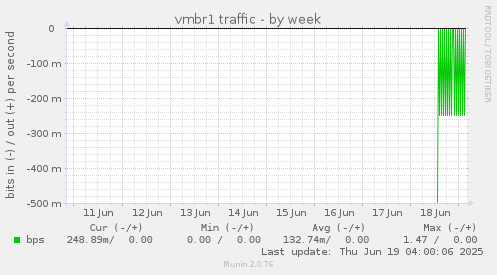 vmbr1 traffic