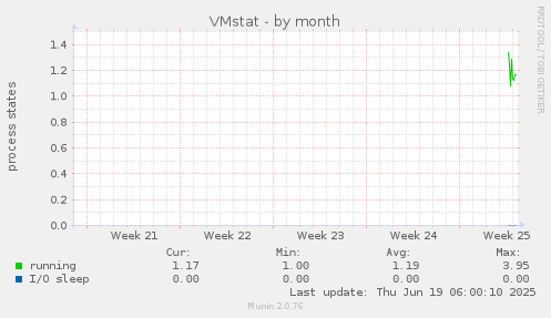 VMstat