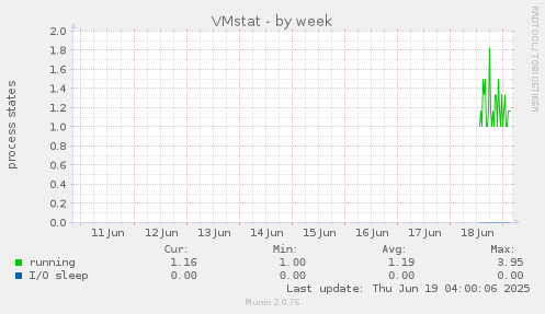 VMstat