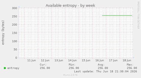 Available entropy