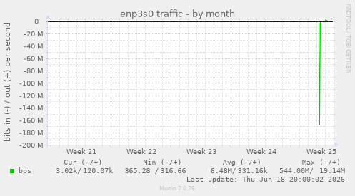 enp3s0 traffic