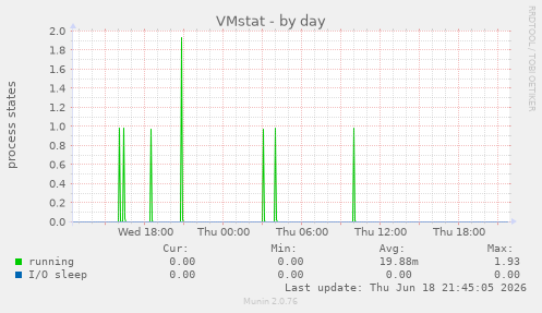 VMstat