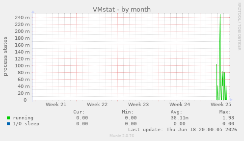 VMstat
