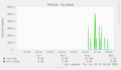 VMstat