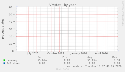 VMstat
