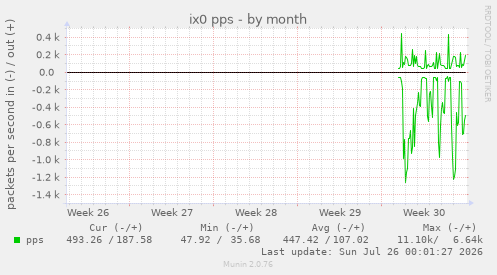 ix0 pps