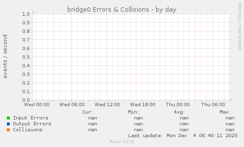 bridge0 Errors & Collisions