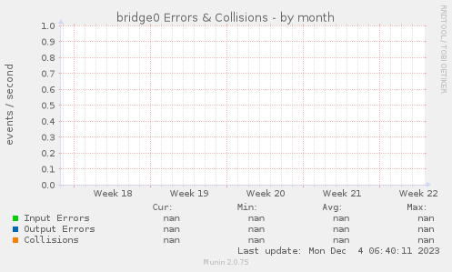 bridge0 Errors & Collisions