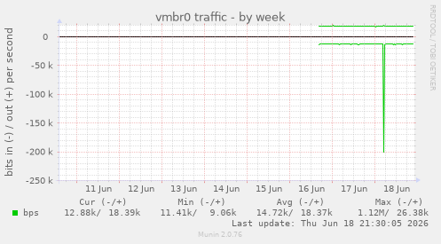 vmbr0 traffic