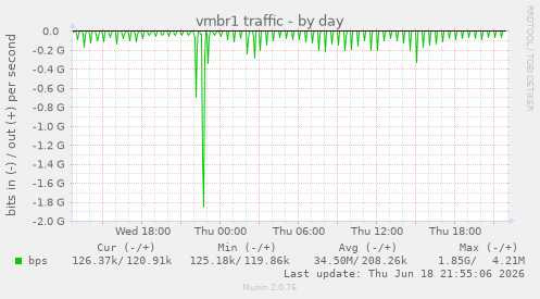 vmbr1 traffic