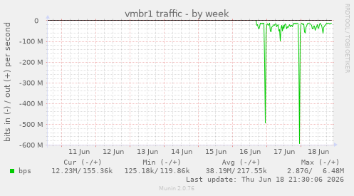 vmbr1 traffic