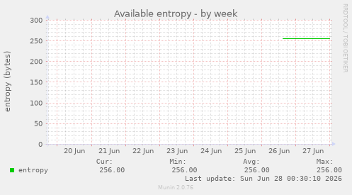 Available entropy
