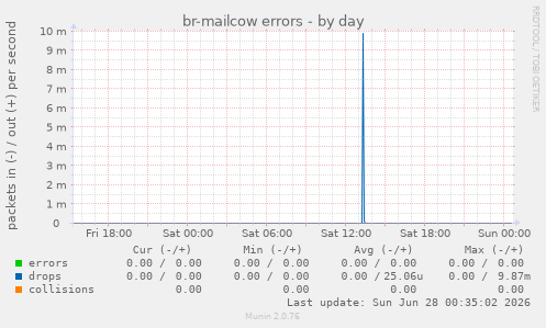 br-mailcow errors