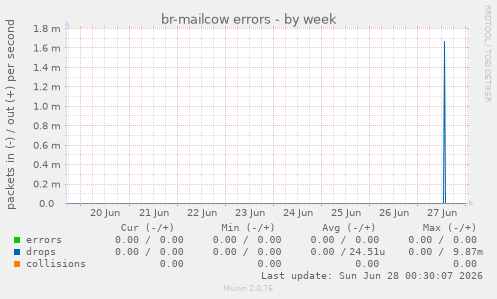 br-mailcow errors