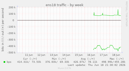 ens18 traffic