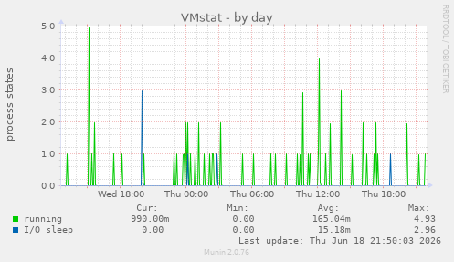 VMstat