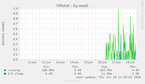 VMstat