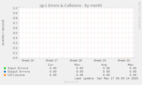 igc1 Errors & Collisions