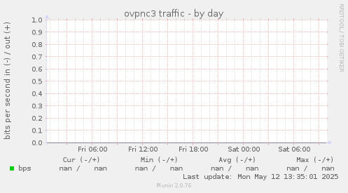 ovpnc3 traffic