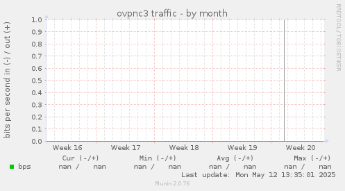 ovpnc3 traffic