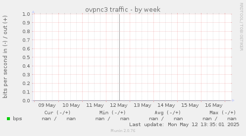 ovpnc3 traffic