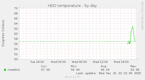HDD temperature