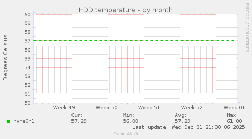 HDD temperature