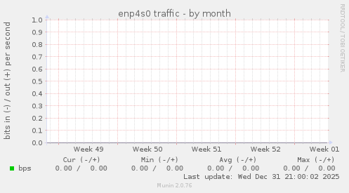 enp4s0 traffic