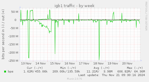 igb1 traffic