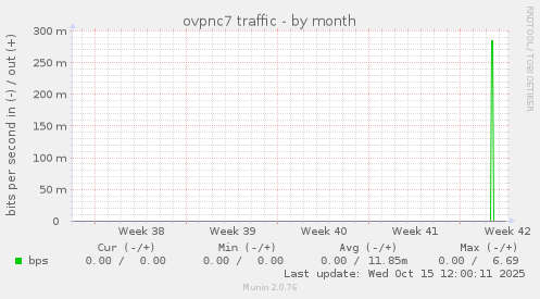 ovpnc7 traffic