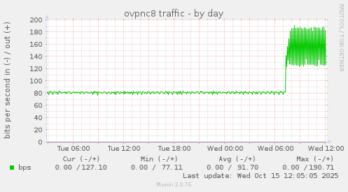 ovpnc8 traffic