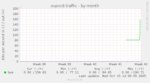 ovpnc8 traffic