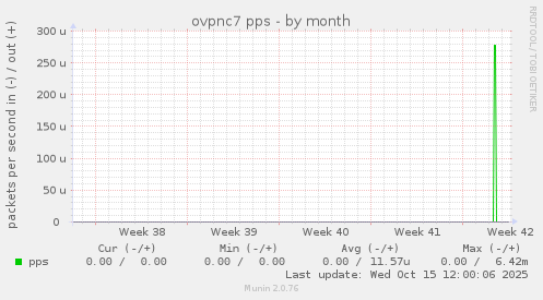 ovpnc7 pps
