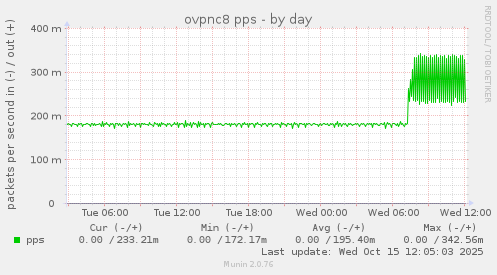 ovpnc8 pps