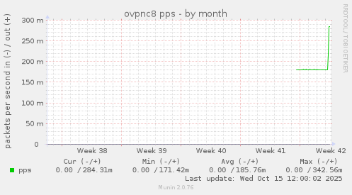 ovpnc8 pps