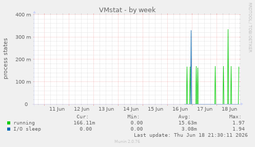 VMstat