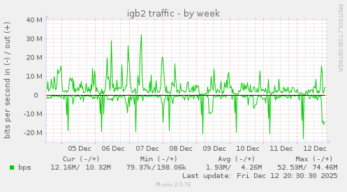 igb2 traffic