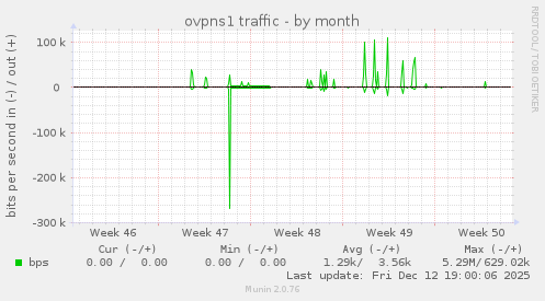 ovpns1 traffic