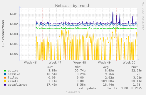 Netstat