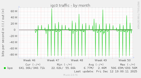 igc0 traffic