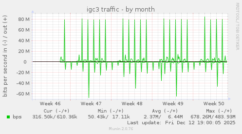 igc3 traffic