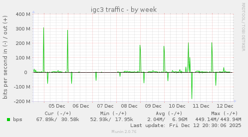 igc3 traffic