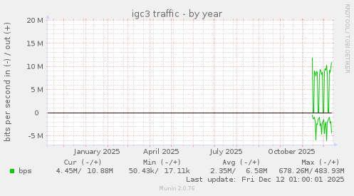 igc3 traffic