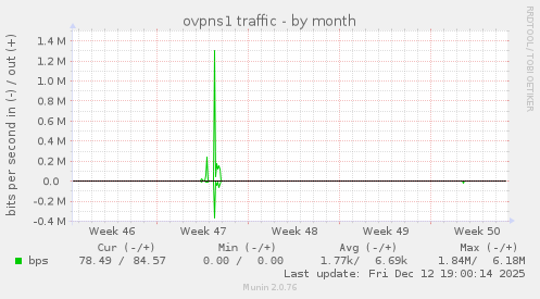 ovpns1 traffic