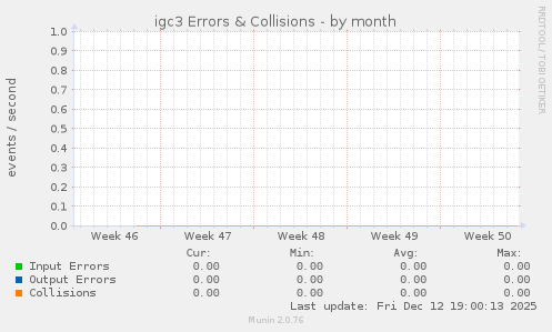 igc3 Errors & Collisions