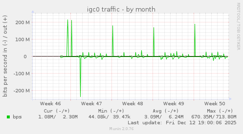 igc0 traffic